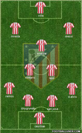 C. Atlético Madrid S.A.D. Formation 2011