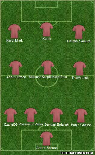 Dream Team Formation 2011
