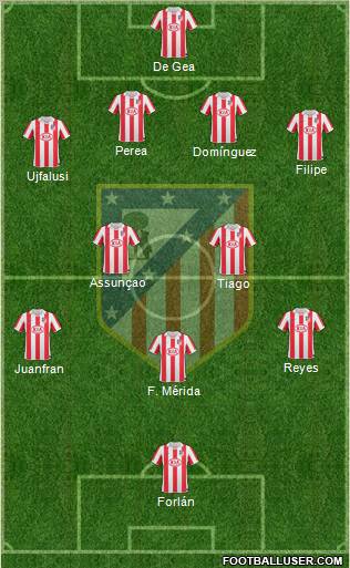 C. Atlético Madrid S.A.D. Formation 2011