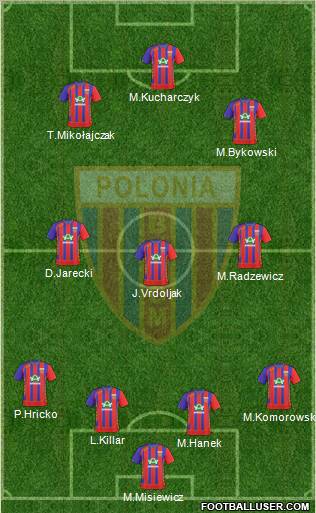 Polonia Bytom Formation 2011