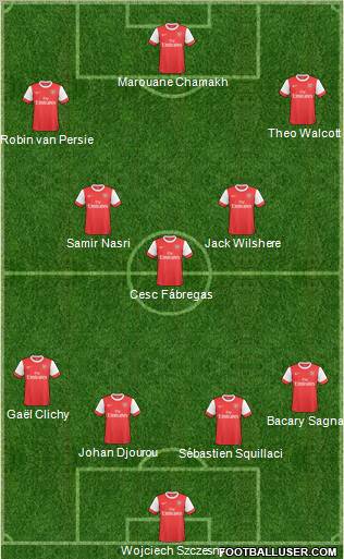 Arsenal Formation 2011