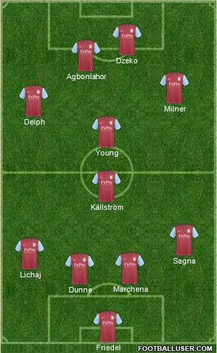 Aston Villa Formation 2011
