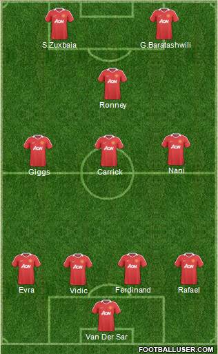 Manchester United Formation 2011