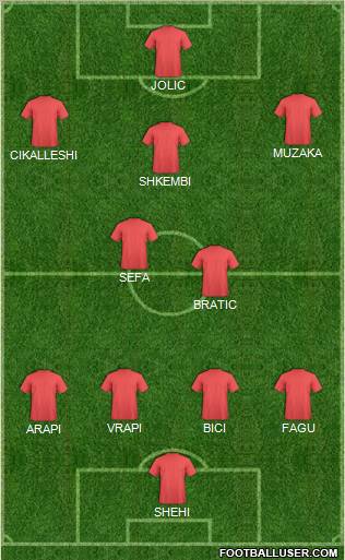 Pro Evolution Soccer Team Formation 2011