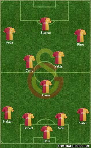 Galatasaray SK Formation 2011