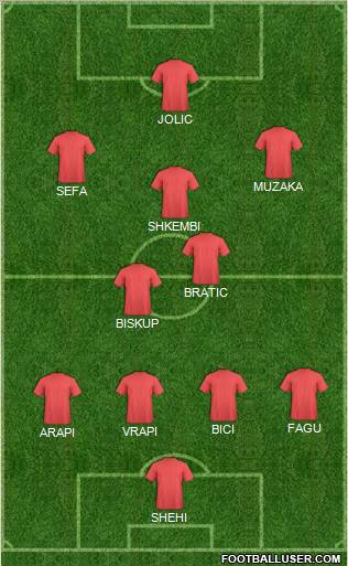 Pro Evolution Soccer Team Formation 2011