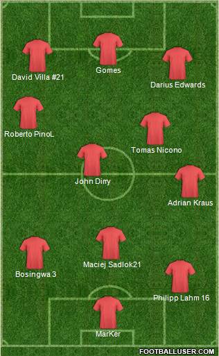 Champions League Team Formation 2011