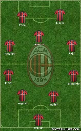 A.C. Milan Formation 2011