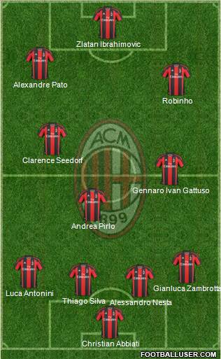 A.C. Milan Formation 2011