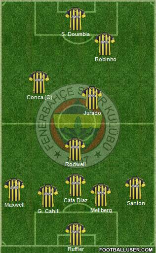 Fenerbahçe SK Formation 2011