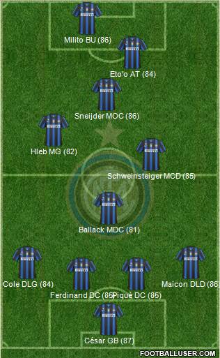F.C. Internazionale Formation 2011