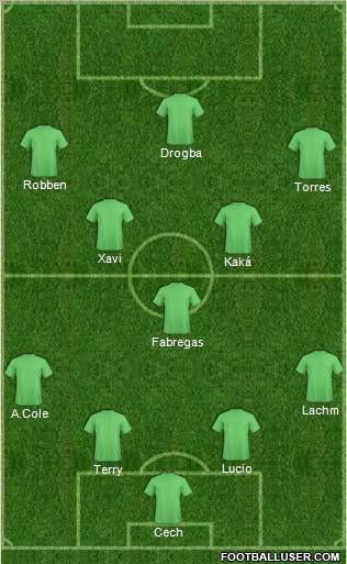 Dream Team Formation 2011