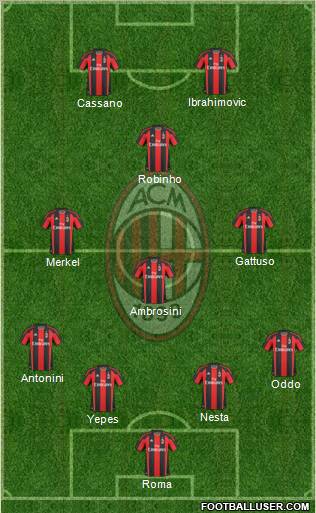 A.C. Milan Formation 2011