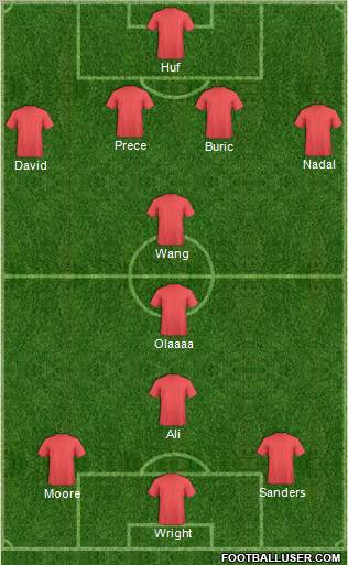 Dream Team Formation 2011