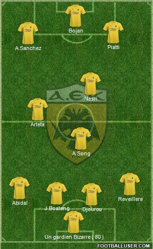 AEK Athens Formation 2011