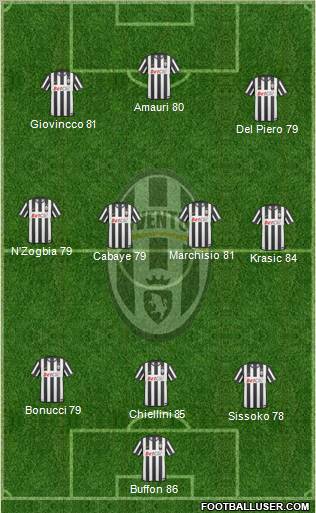 Juventus Formation 2011