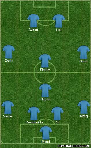 Fifa Team Formation 2011