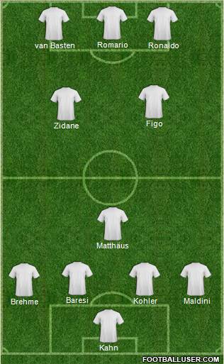Dream Team Formation 2011