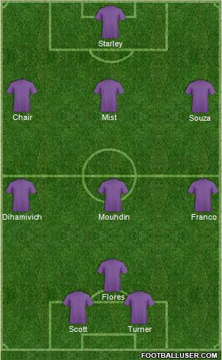 Pro Evolution Soccer Team Formation 2011