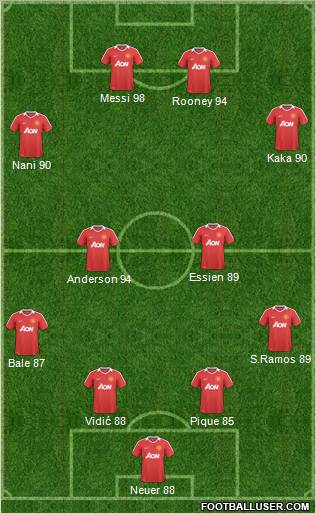 Manchester United Formation 2011