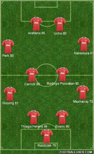 Manchester United Formation 2011
