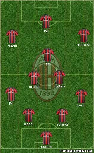 A.C. Milan Formation 2011