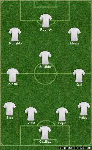 Football Manager Team Formation 2011