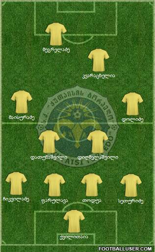 FC Kutaisi-Torpedo Formation 2011