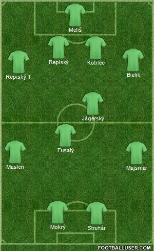 Atlético Madrid B Formation 2011