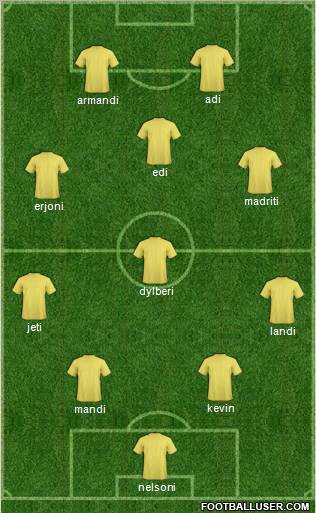 Albania Formation 2011