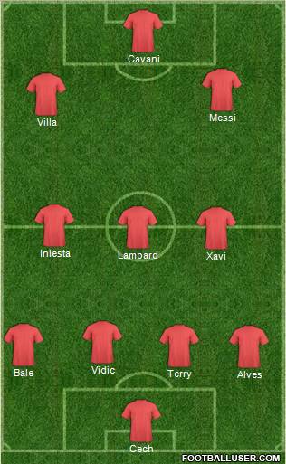 Dream Team Formation 2011