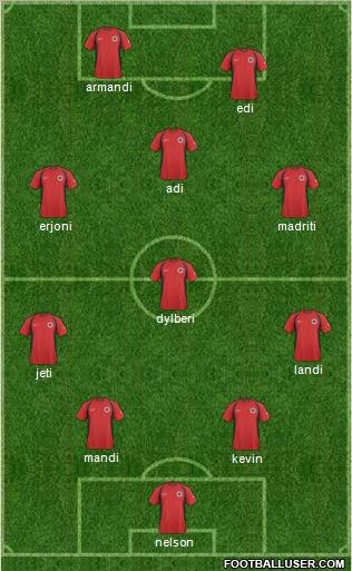 Albania Formation 2011