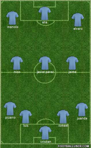 Fifa Team Formation 2011