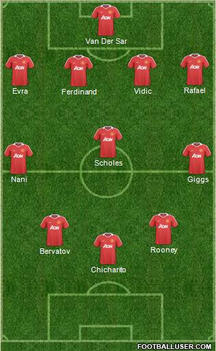 Manchester United Formation 2011