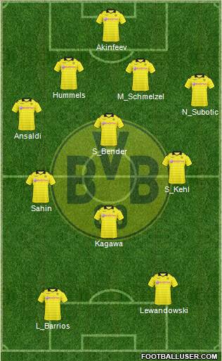 Borussia Dortmund Formation 2011