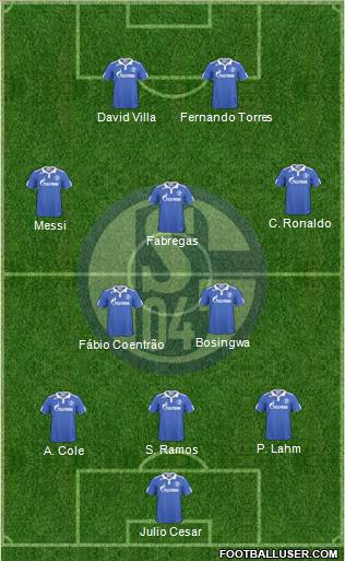 FC Schalke 04 Formation 2011