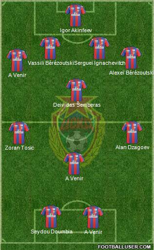 CSKA Moscow football formation