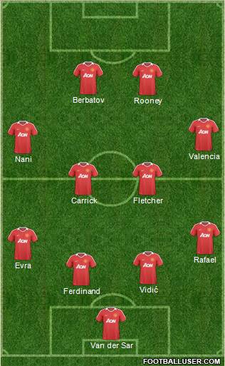 Manchester United Formation 2011