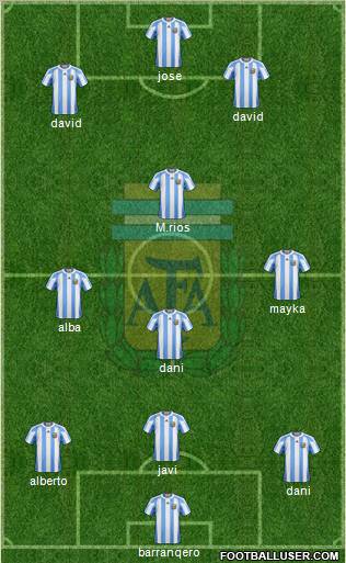 Argentina Formation 2011