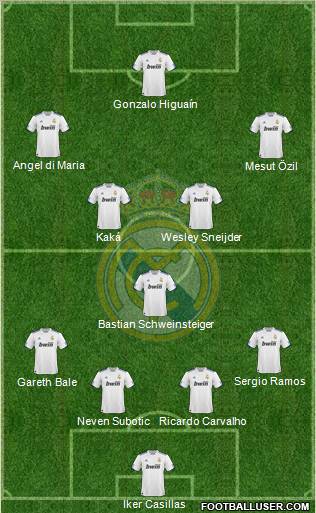 Real Madrid C.F. 4-1-2-3 football formation