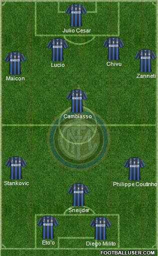F.C. Internazionale Formation 2011