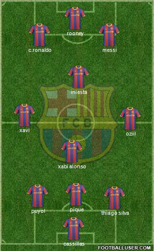 F.C. Barcelona Formation 2011