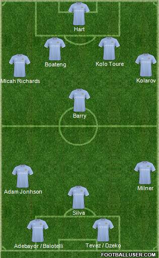 Manchester City Formation 2011