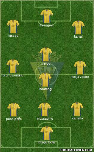 Cádiz C.F., S.A.D. football formation