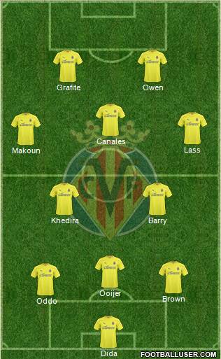 Villarreal C.F., S.A.D. Formation 2011