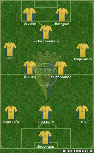 Cádiz C.F., S.A.D. football formation