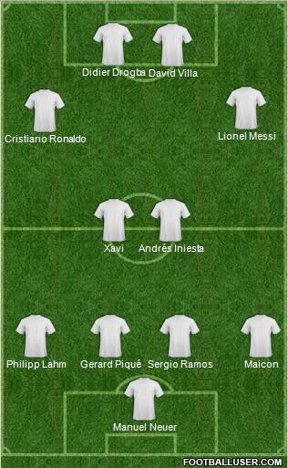 Dream Team Formation 2011