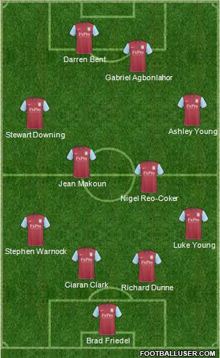 Aston Villa Formation 2011