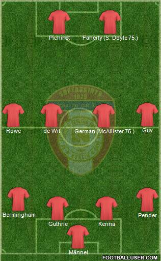St. Patrick's Athletic Formation 2011