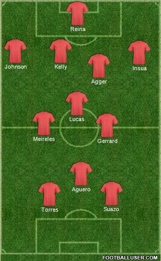 Europa League Team Formation 2011